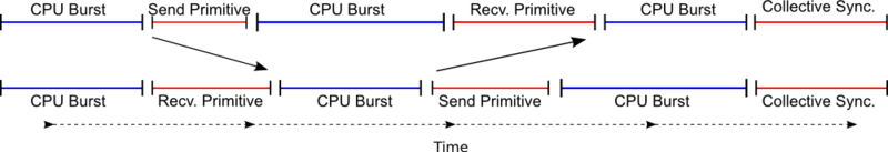 CPU burst definition