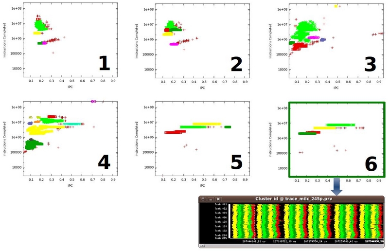 Automatically obtain small representative regions in high detail with few MBs